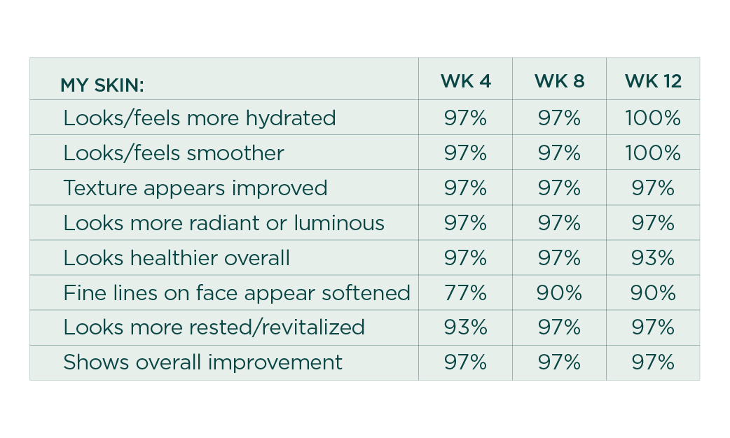 Patient Satisfaction Table